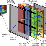 What is LCD technology?
